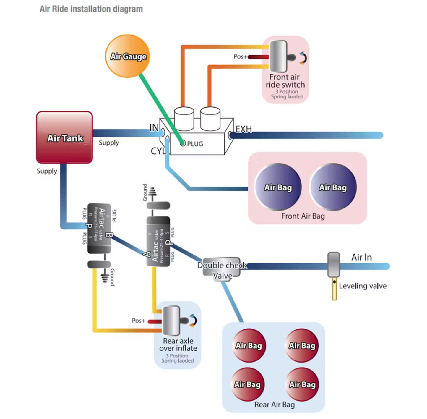 Gen 3 389 Front Air Ride Kit