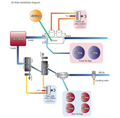 Gen 3 389 Front Air Ride Kit