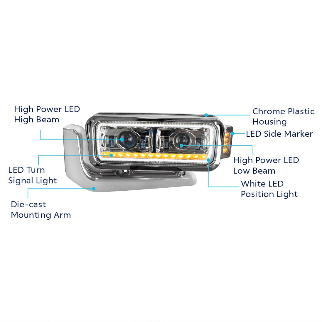 LED Projection Headlight