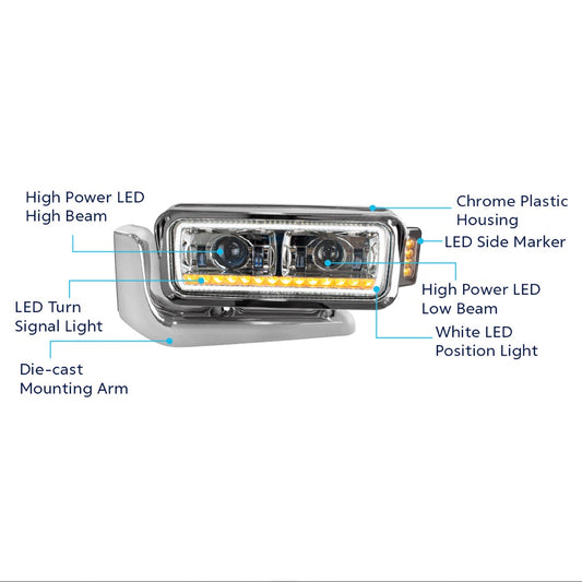 LED Projection Headlight